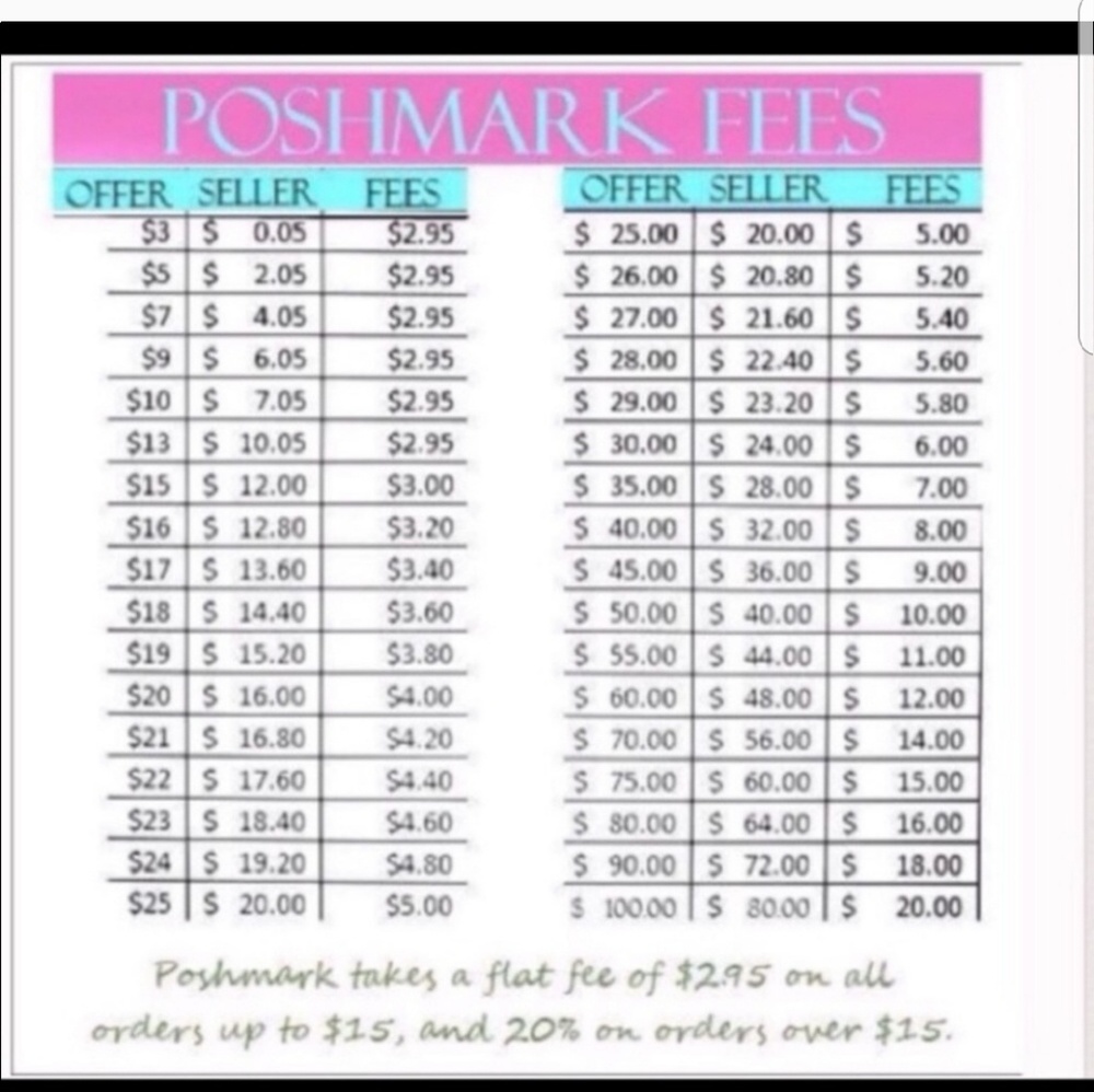 POSHMARK FEES